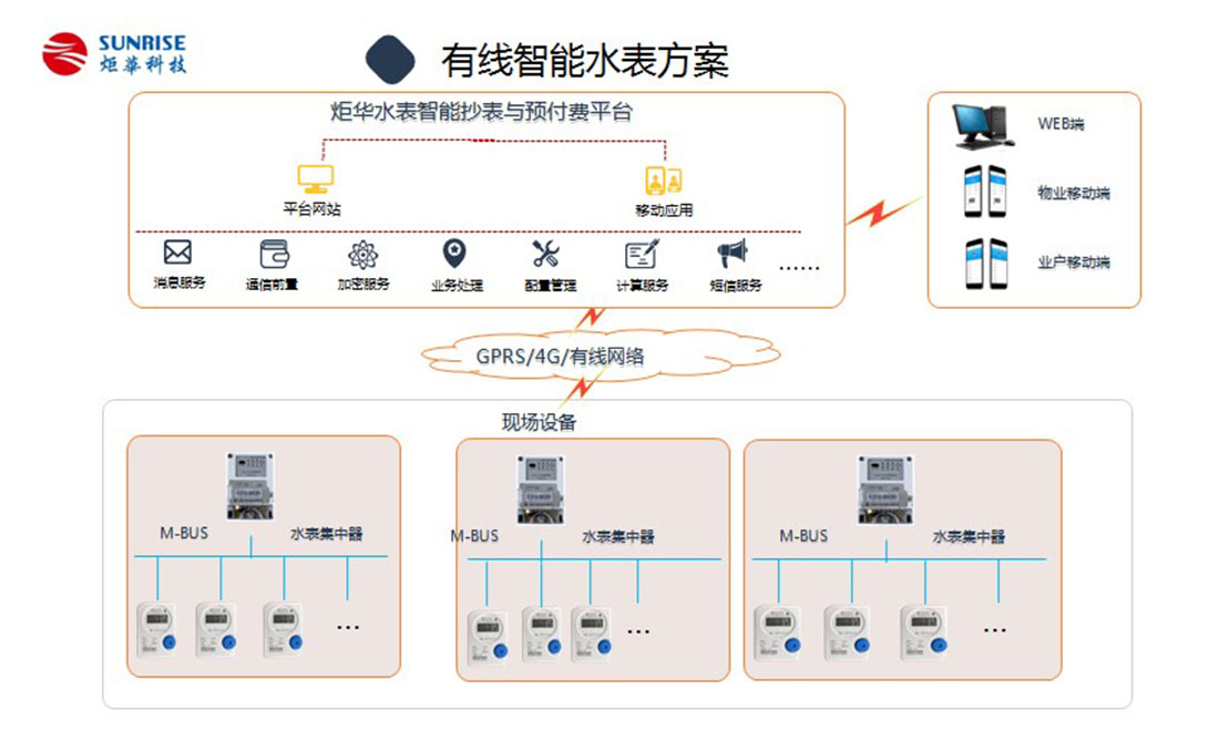 新利luck18(中国)体育·官方网站