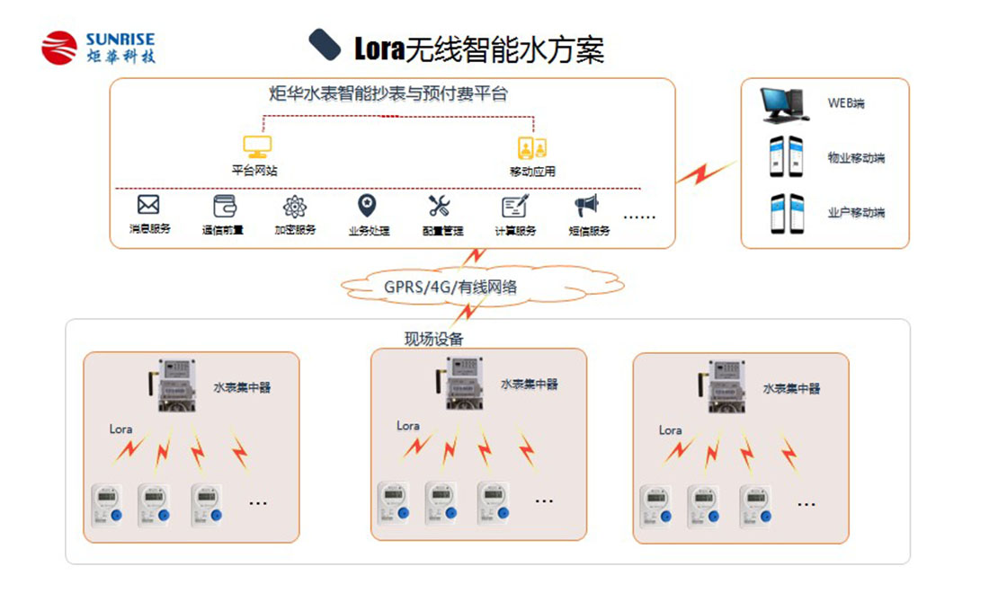 新利luck18(中国)体育·官方网站