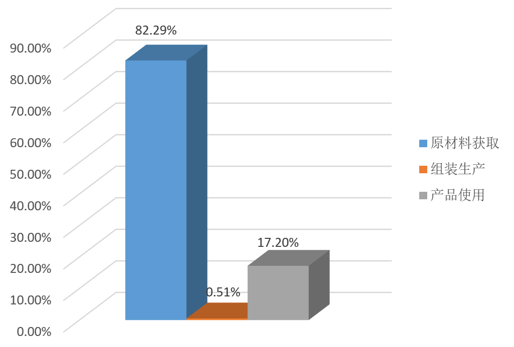 新利luck18(中国)体育·官方网站